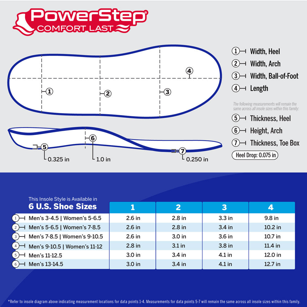 ComfortLast Insoles