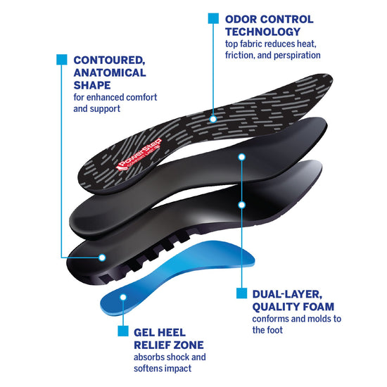 ComfortLast Insoles