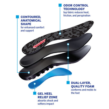 ComfortLast Insoles